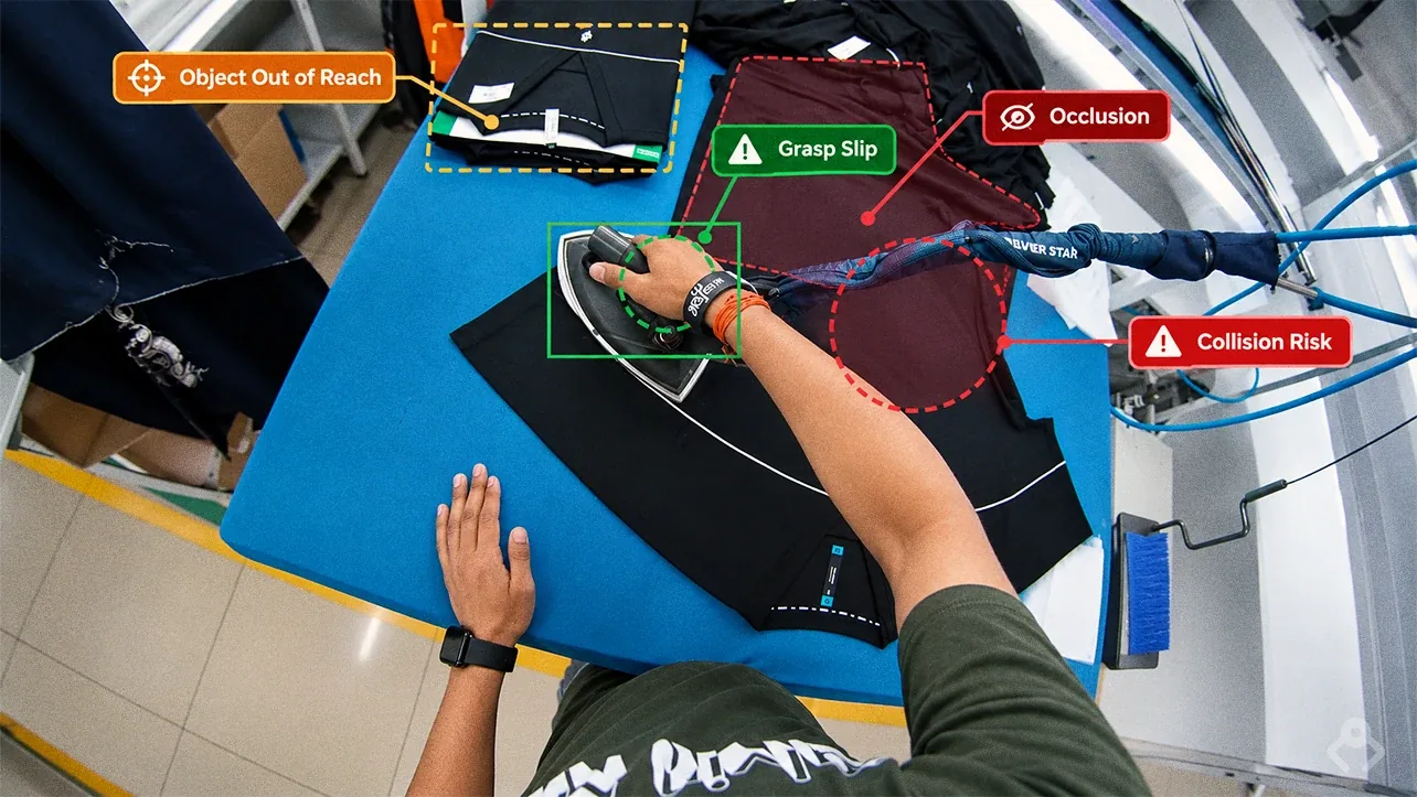 Building Repeatable Interventions Into Your Egocentric Robot Training Data